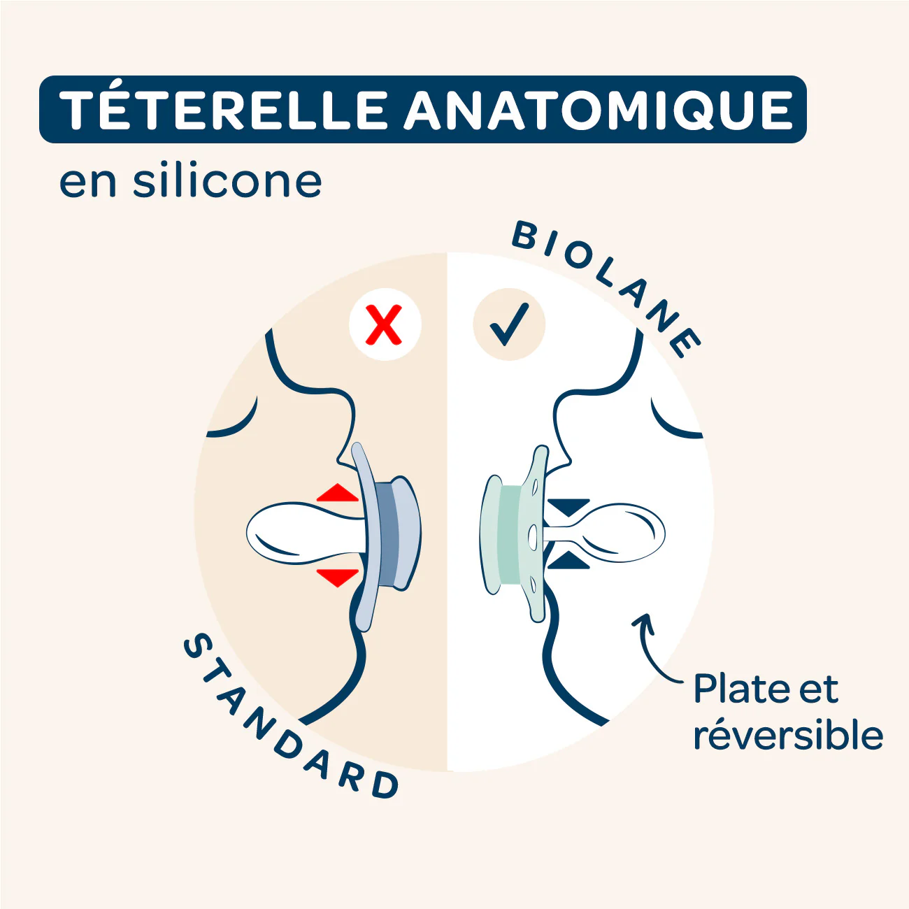 Lot de 2 sucettes anatomiques - Image 6